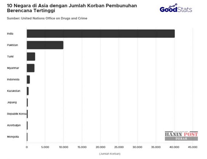 UNODC 2022 보고서, 아시아국가 계획적 살인의 그림자 분석