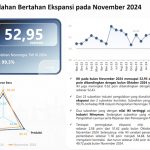 ▲2024년 11월 인도네시아 산업 신뢰지수 52.95 기록
