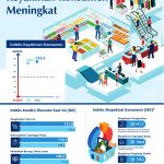 ▲2024년 11월 인도네시아 중앙은행(Bank Indonesia) 소비자 동향 조사 결과