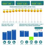 ▲2024년 11월 전국 일반 도매물가지수