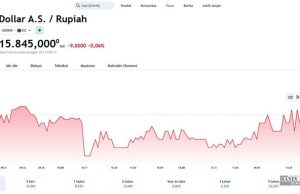 달러대비 루피아화, 3일 강세