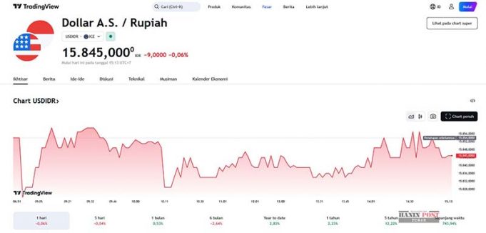 달러대비 루피아화, 3일 강세