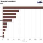 ▲2024년 세계 최고 커피 명단