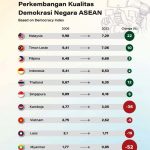 ▲경제학자 인텔리전스 유닛(EIU) 민주주의 지수(DI) 분석