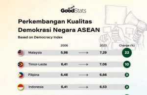 아세안 국가들, 민주주의 발전 양상 ‘천차만별’