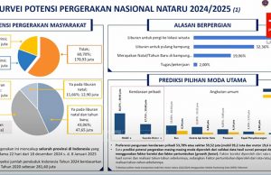 연말연시 1억 1천만 명 이상 대이동… 교통부, 혼잡 대비 당부