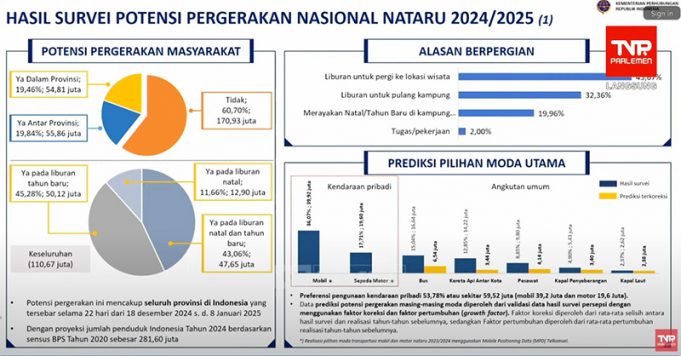 연말연시 1억 1천만 명 이상 대이동… 교통부, 혼잡 대비 당부