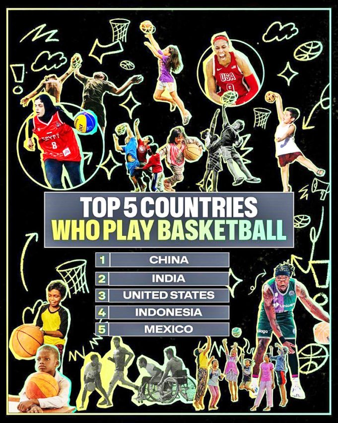 인도네시아, 세계 4위 농구 인구 대국으로 부상