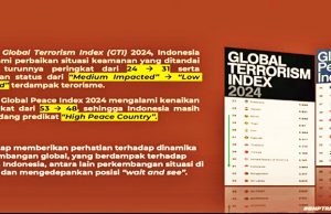 인도네시아, 2024년 테러지수 개선… 안보 및 경제 성장에 긍정적 영향