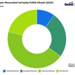 ▲인도네시아 국민, 정치 세습에 대해 예상 외로 관대한 입장 2024.11.27