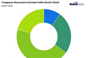 인도네시아 국민, 정치 세습 생각은? “능력만 있다면”
