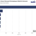 ▲인도네시아 전기 설비 수입 7개국 현황. 2024.11