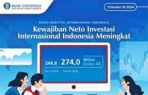 인도네시아 3분기 대외투자 순부채 증가… 경제 안정성 유지 중