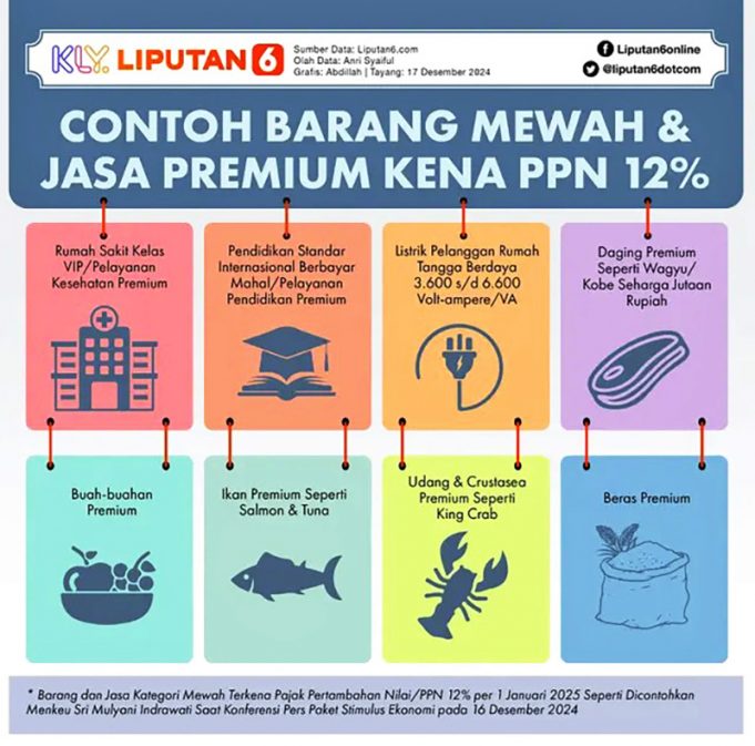 식품, 교육, 의료 등 고가 서비스도 12% 부가가치세 적용