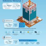▲중앙은행 10월 대외채무 현황 보고