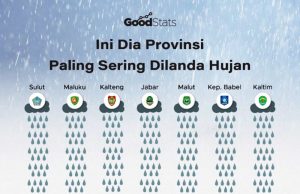 인도네시아 우기 집중, 지역별 강수량 격차 심화