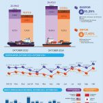 ▲통계청 2024년 10월 수출입 내용 발표. 2024.11.14