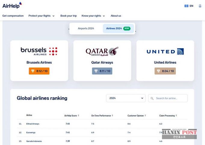 에어헬프 선정 가루다 인도네시아 2024년 세계 최고 항공사 13위 기록