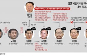 노상원 前사령관 점술집서 ‘계엄모의’ 수첩 확보