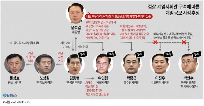 노상원 前사령관 점술집서 ‘계엄모의’ 수첩 확보