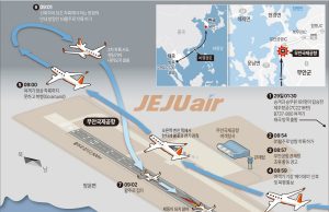 무안공항 착륙허가! 반대쪽으로 착륙했더라면…활주로 환경 달랐다