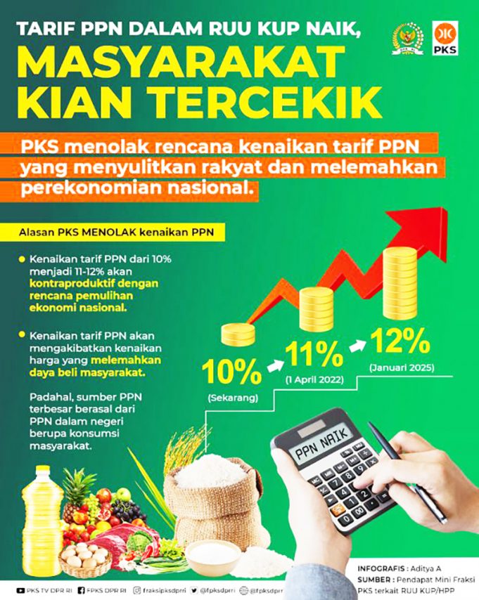 인도네시아, 2026년 부가가치세율 인하 카드 ‘만지작’