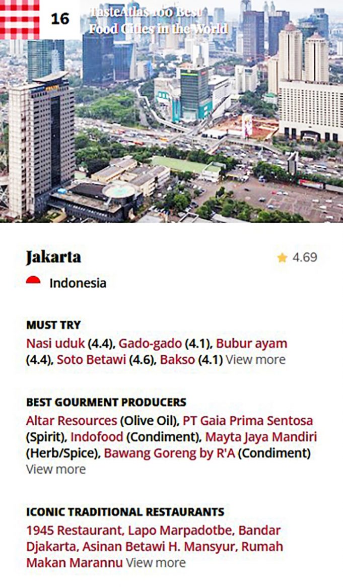 세계의 미식 도시로 선정된 인도네시아의 여섯 도시