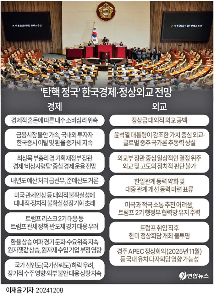 ‘탄핵 정국’ 한국경제·정상외교 전망
