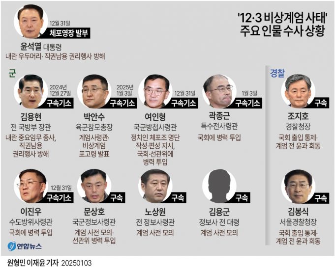 ‘비상계엄’ 이제 법원서 가린다…16일 김용현부터 재판 시작