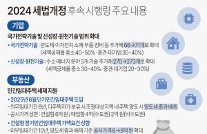그래프로 보는 한국경제 뉴스