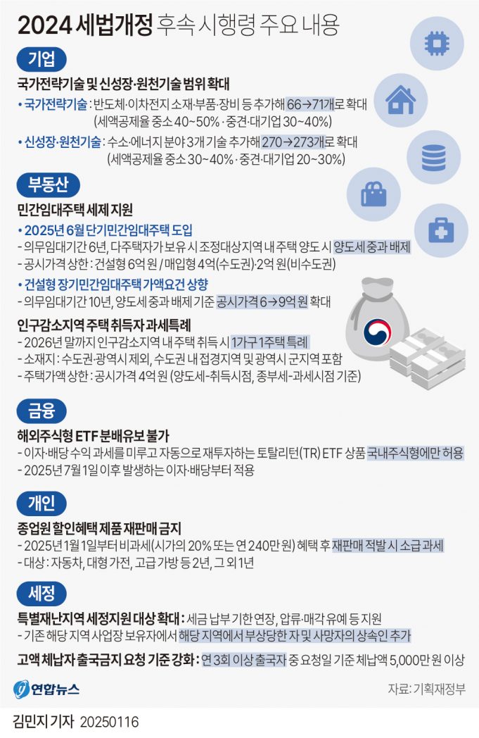 그래프로 보는 한국경제 뉴스
