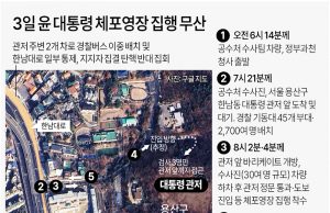 3일 윤 대통령 체포영장 집행 무산