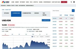 美 달러 대비 루피아 환율, 1월 10일 상승세