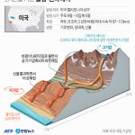 LA 돌풍 산타에나