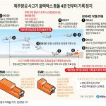 GYH2025011100030004401_P4