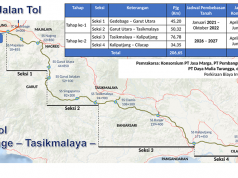 인도네시아 최장 고속도로 ‘게타치’, 2026년 착공…자바 남부 경제 동맥 연다
