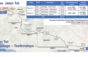 인도네시아 최장 고속도로 ‘게타치’, 2026년 착공…자바 남부 경제 동맥 연다
