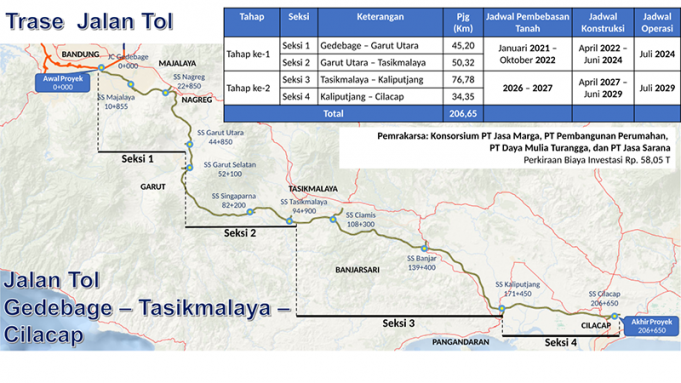 인도네시아 최장 고속도로 ‘게타치’, 2026년 착공…자바 남부 경제 동맥 연다