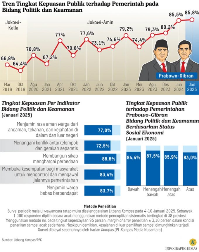 프라보워 대통령, 함발랑에서 PDIP 제외한 KIM 대표 회동