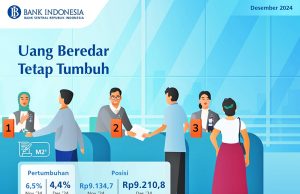 2024년 12월 통화량, 전년 대비 4.4% 증가세 지속