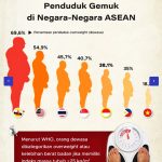 ▲ 세계보건기구(WHO) 2022년 국가별 비만인구 보고서. 2024.12.22