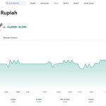 ▲1월 17일 마감한 달러대비 인도네시아 루피아화