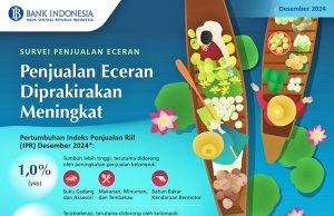 소매판매,12월 성장세 확대 전망