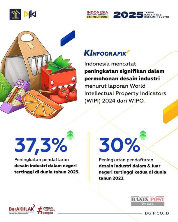 인도네시아, 산업 디자인 출원 세계 최고 증가율 기록