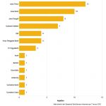 ▲2024년 인도네시아 가뭄 피해 지역