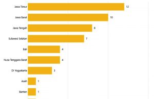 인도네시아, 2024년 가뭄 피해 확산 자바섬 중심 13개 주 피해