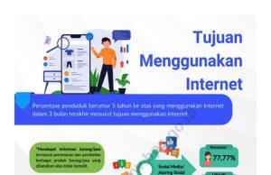 인도네시아 인터넷 사용자 2억 2156만 명으로 보급률은 79.50%