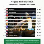 ▲CEO 월드 매거진은 전 세계 199개국 조사에서 투자 적격 국가 순위 발표. 2025.1.12