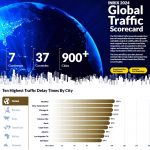 ▲Inrix의 최신 보고서