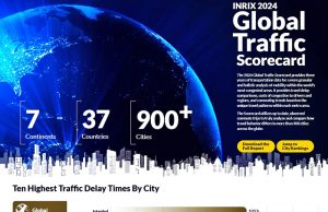 자카르타, 2024년 세계 교통 체증 8위 기록